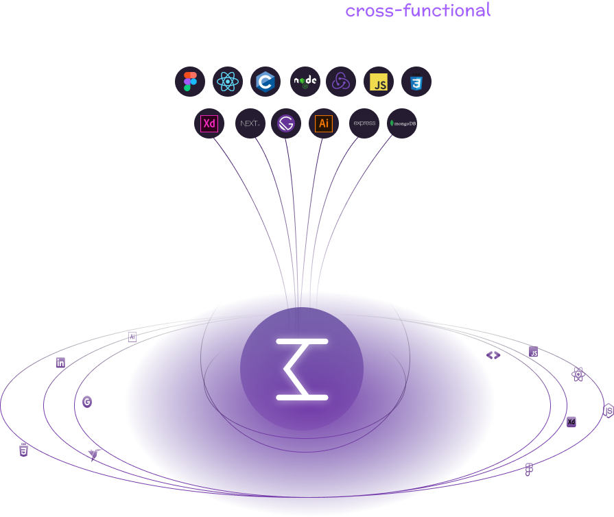 Skills demonstration screenshot